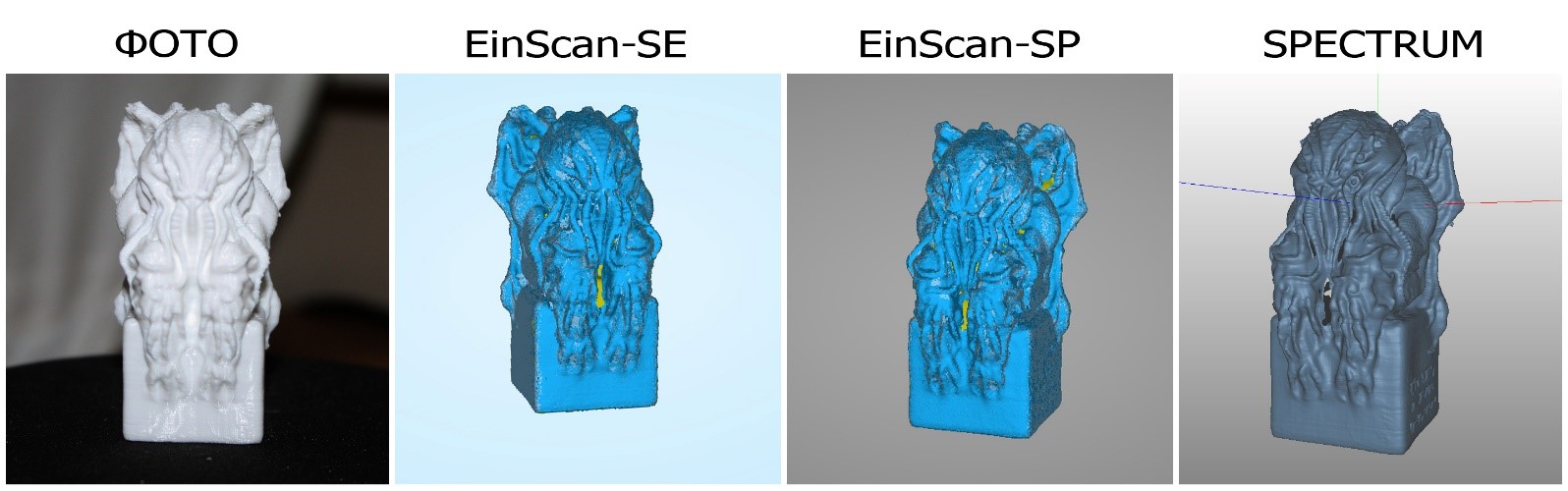 Результаты сканирования модельки Ктулху 3D сканерами Shining3D SE, SP и RangeVision Spectrum