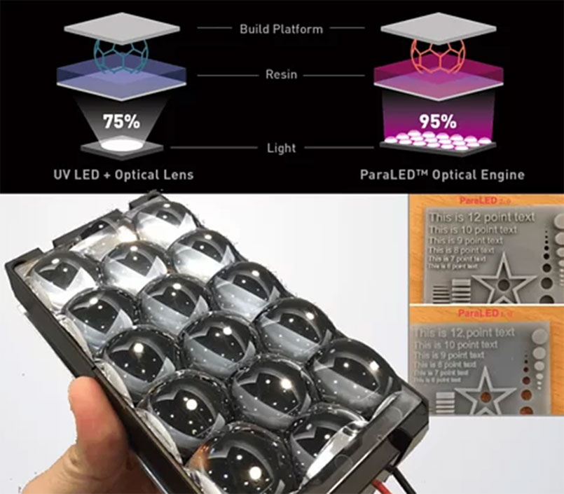 Обзор 3D принтеров Phrozen