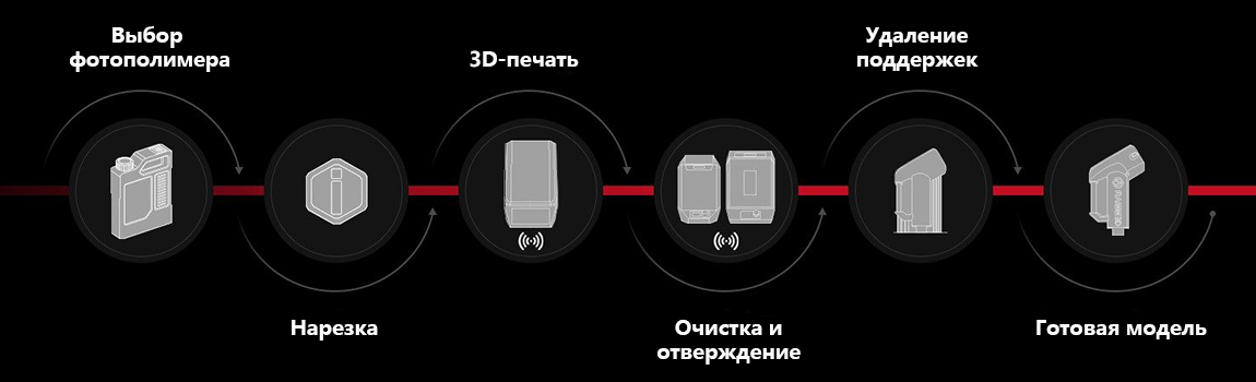 Комплект-3D-принтер-Raise3D-DF2-+-Raise3D-DF-Wash-+-Raise3D-DF-Cure-11.jpg Комплект-3D-принтер-Raise3D-DF2-+-Raise3D-DF-Wash-+-Raise3D-DF-Cure-11.jpg