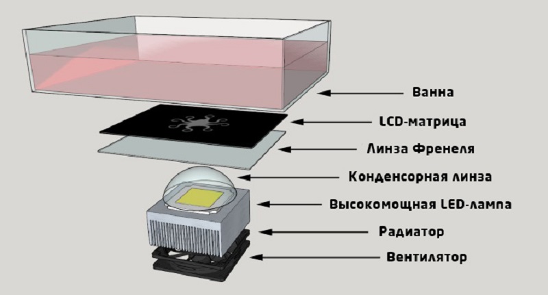 LCD печать LCD печать