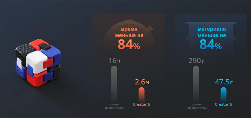 3Д-принтер-FlashForge-Creator-5-28.jpg