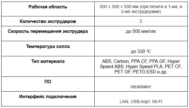 Рейтинг лучших крупноформатных 3D-принтеров 2024 года-табл5.png