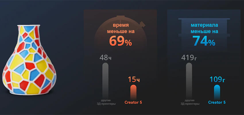 3Д-принтер-FlashForge-Creator-5-27.jpg