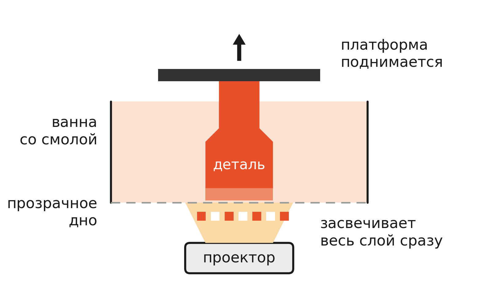 DLP printing